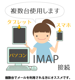 IMAP